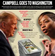 Massachusetts AG Andrea Campbell takes on President Trump: Credit cards underwrite fight